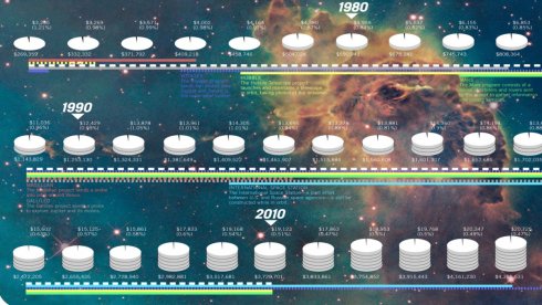pie-charts-are-a-bad-way-to-show-information-stacked-pie-charts-are-a-worse-way-fifty-stacked-pie-charts-in-a-row-are-even-worse-fifty-stacked-pie-charts-that-show-an-unchanging-slim-portion-with-no-actual-information-conveyed-might-just-ru