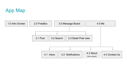 FreeBox 2.0 The Redux
